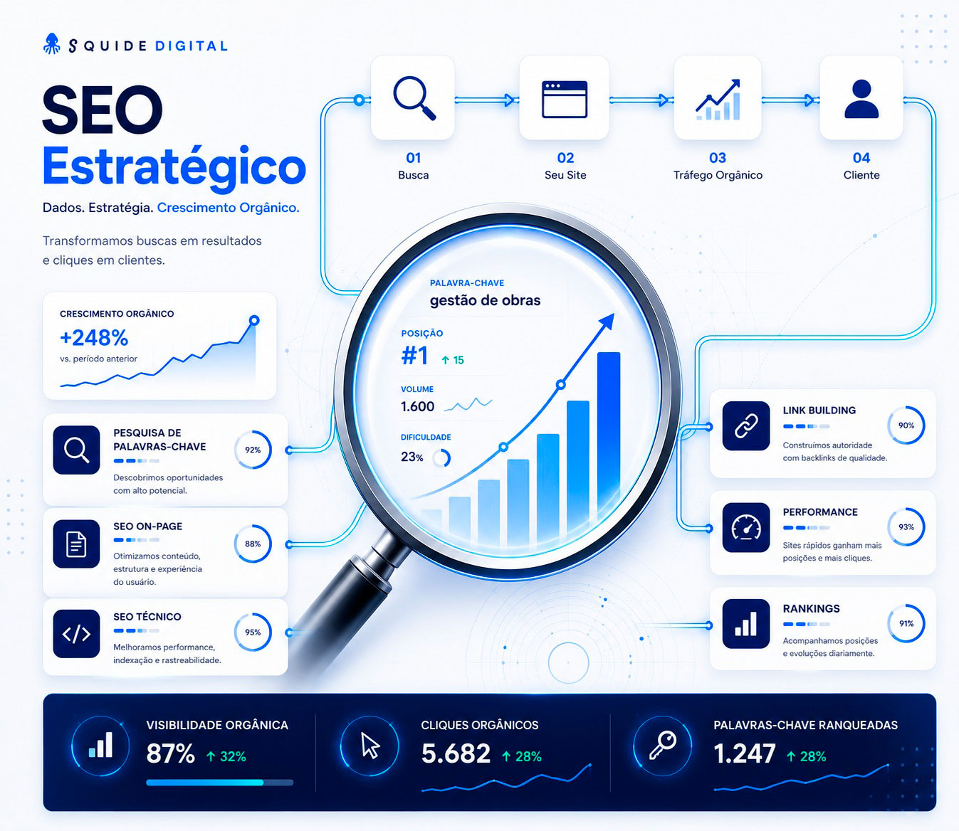 painel-estraegico-seo-web-hospedage